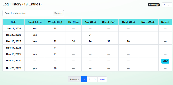 Body Measure Logging
