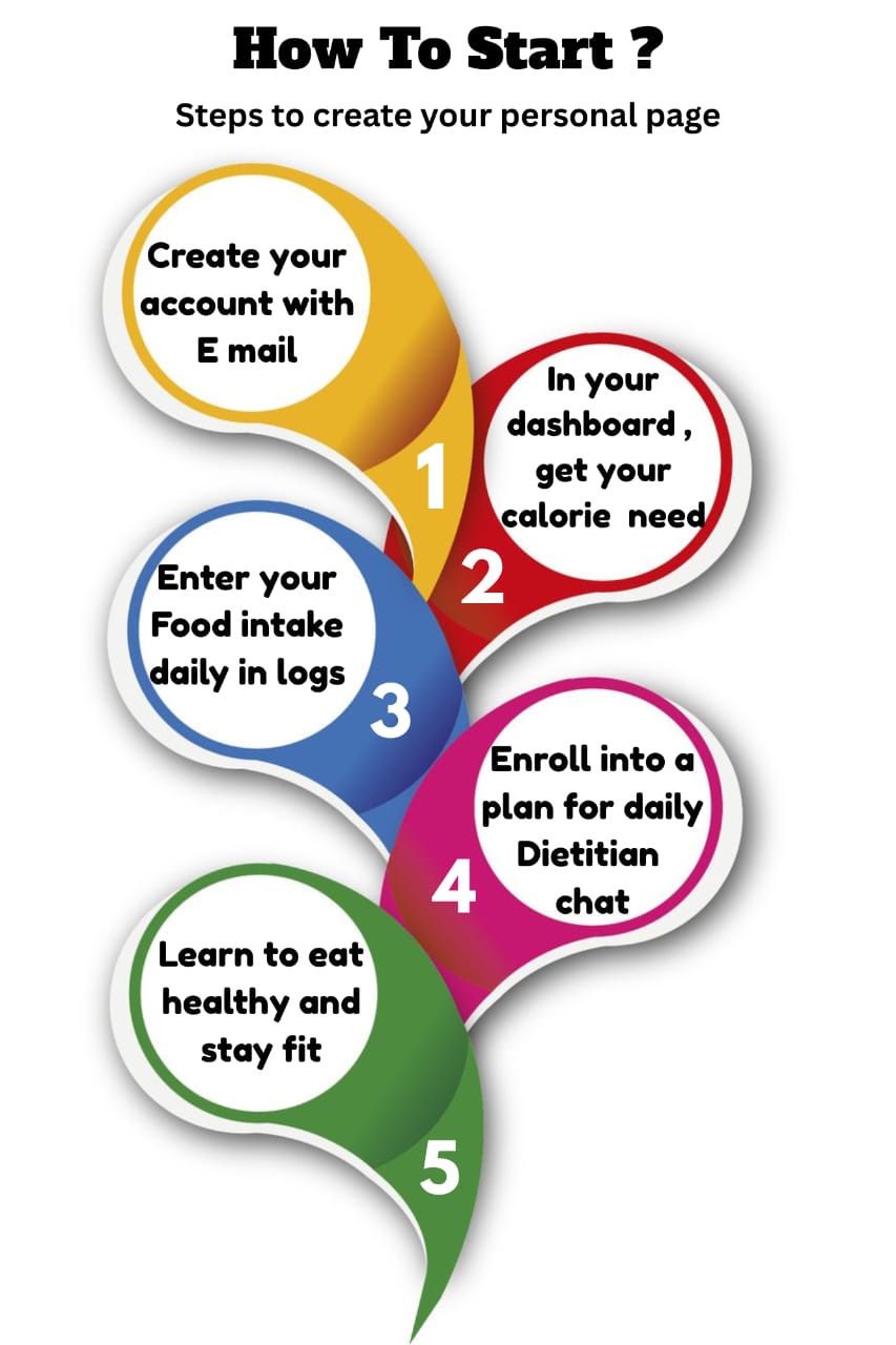 How to Start